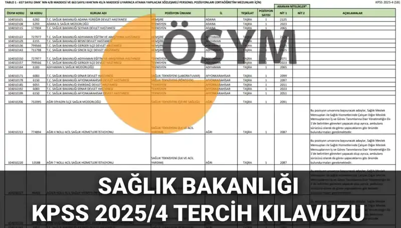 2025 Sağlık Bakanlığı Personel Alımı: 15 Bin 342 Kontenjan ve Tercih Kılavuzu Yayınlandı